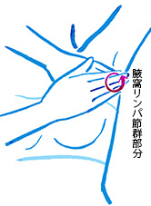 腋窩(脇の下)リンパマッサージ