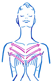 上半身リンパドレナージュのプロローグのリンパマッサージ
